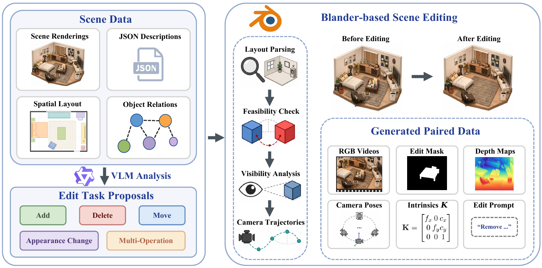 SceneEdit3D-15K data generation pipeline