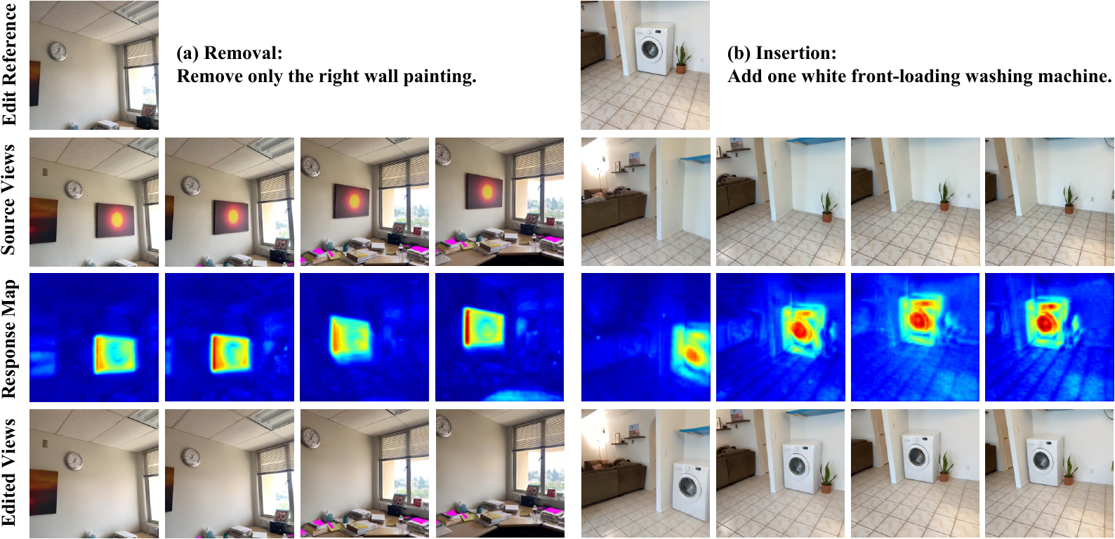 Edit-condition impact visualization