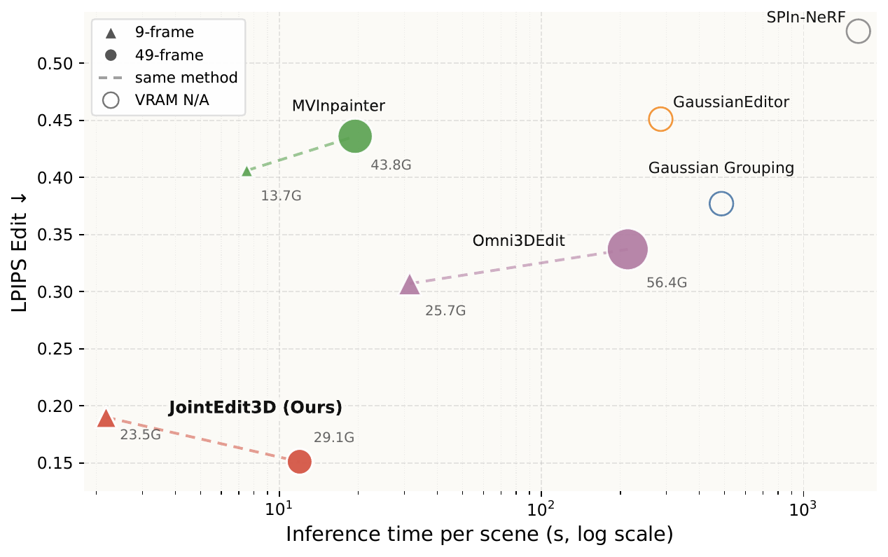 Runtime-quality comparison plot